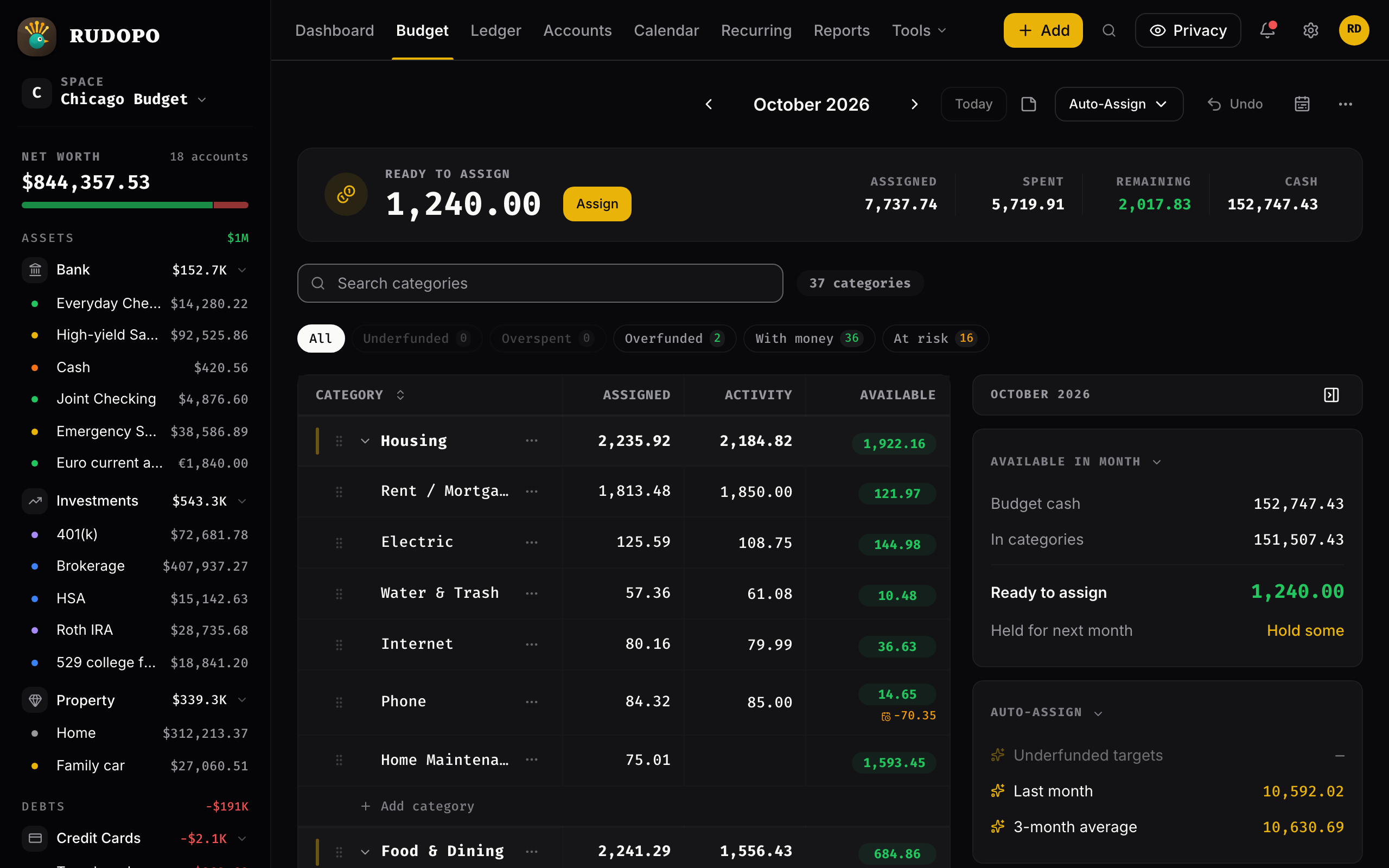 Rudopo's budget page for the current month on a laptop, in dollars: Ready to Assign, envelope categories with assigned, activity and available amounts, and a side rail of accounts.